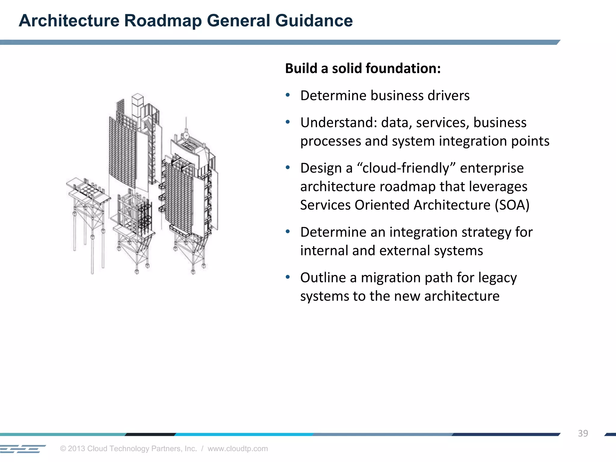 © 2013 Cloud Technology Partners, Inc. / www.cloudtp.com
39
Build a solid foundation:
• Determine business drivers
• Understand: data, services, business
processes and system integration points
• Design a “cloud-friendly” enterprise
architecture roadmap that leverages
Services Oriented Architecture (SOA)
• Determine an integration strategy for
internal and external systems
• Outline a migration path for legacy
systems to the new architecture
Architecture Roadmap General Guidance
 