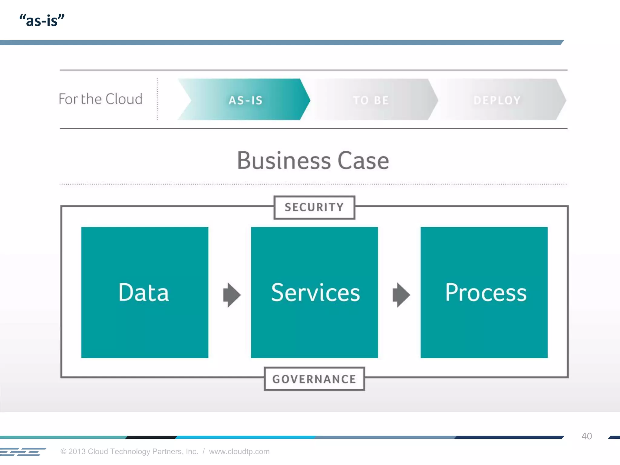© 2013 Cloud Technology Partners, Inc. / www.cloudtp.com
40
“as-is”
 