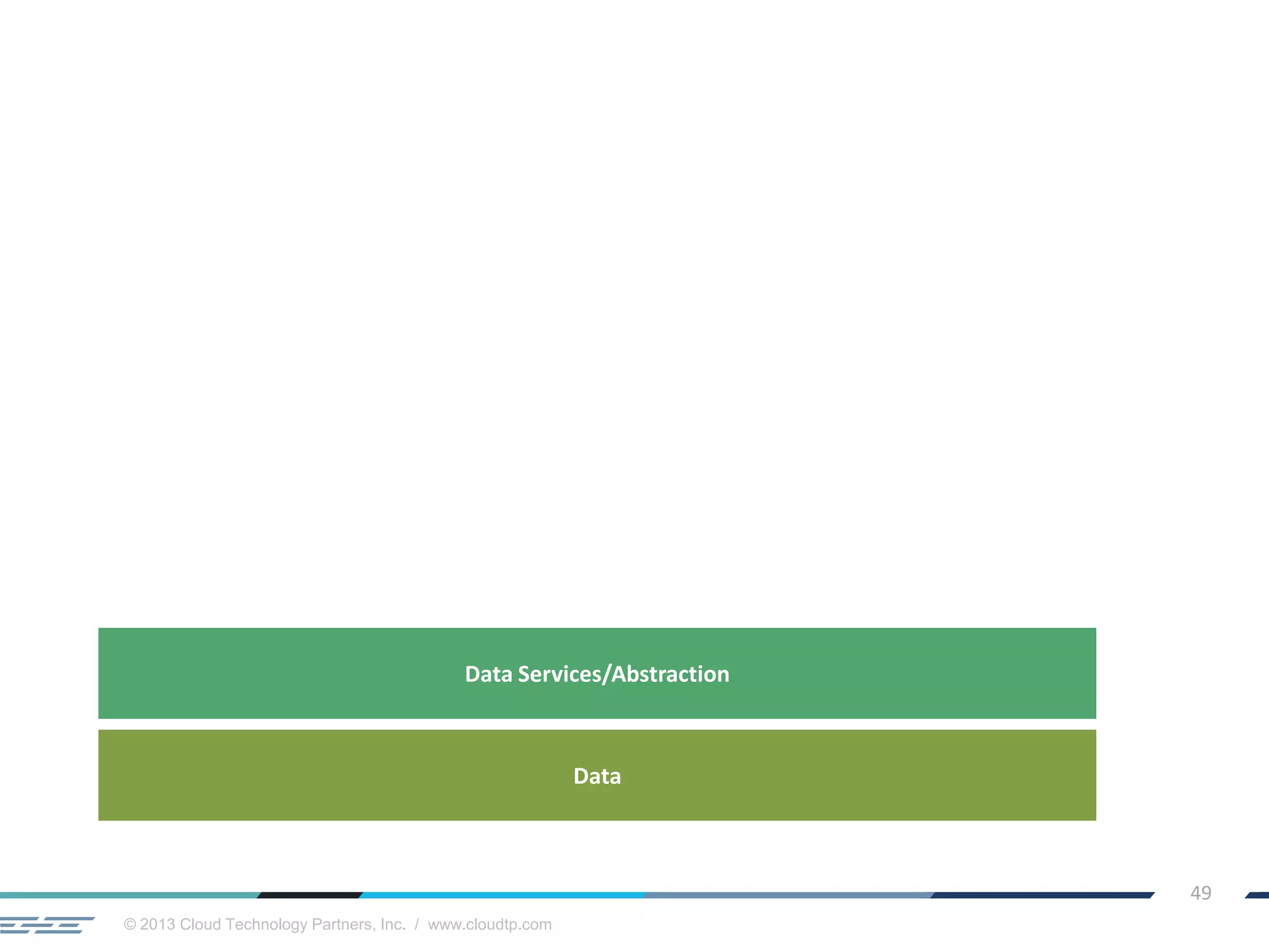 © 2013 Cloud Technology Partners, Inc. / www.cloudtp.com
49
Data
Data Services/Abstraction
 