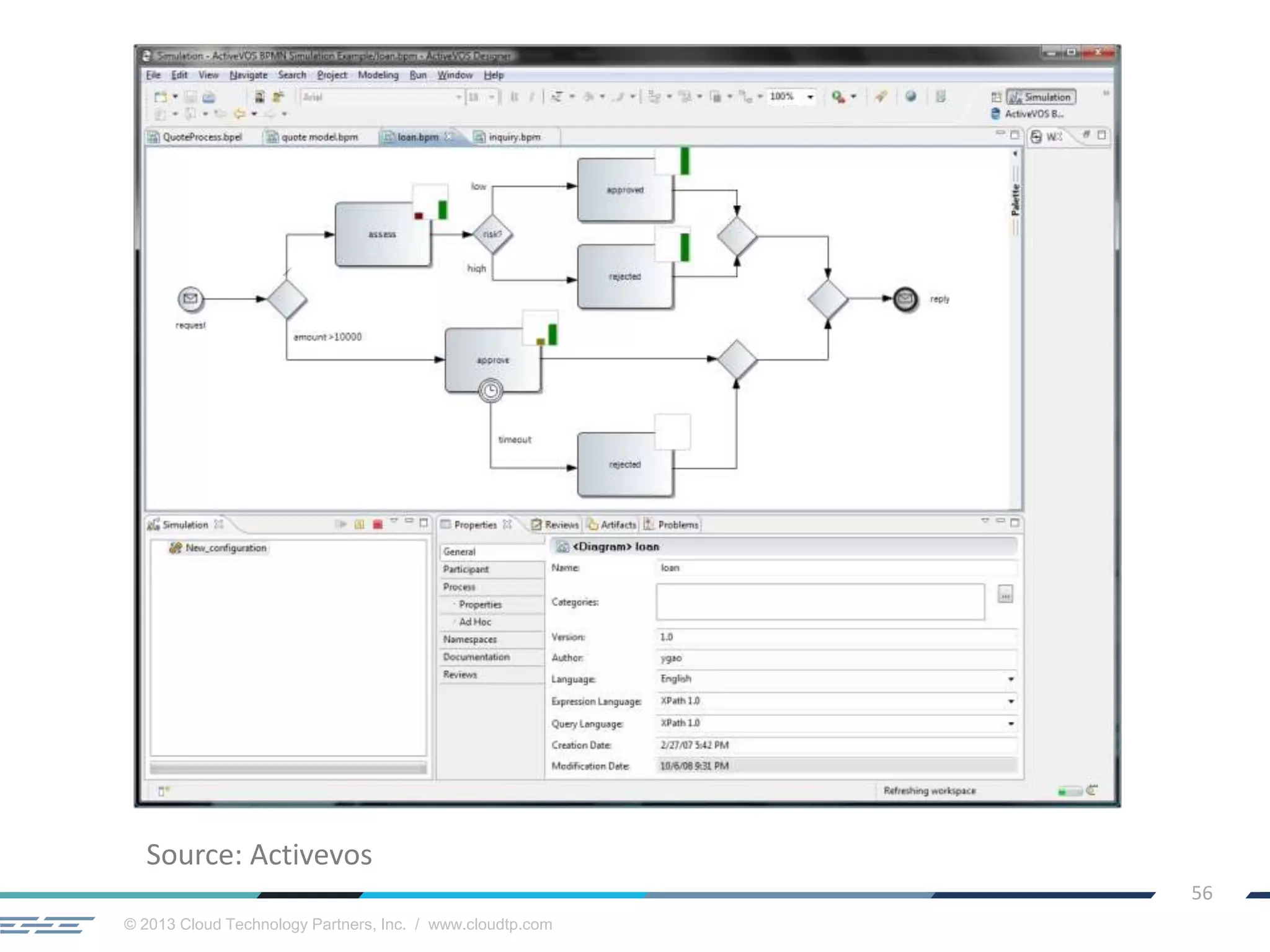 © 2013 Cloud Technology Partners, Inc. / www.cloudtp.com
56
Source: Activevos
 