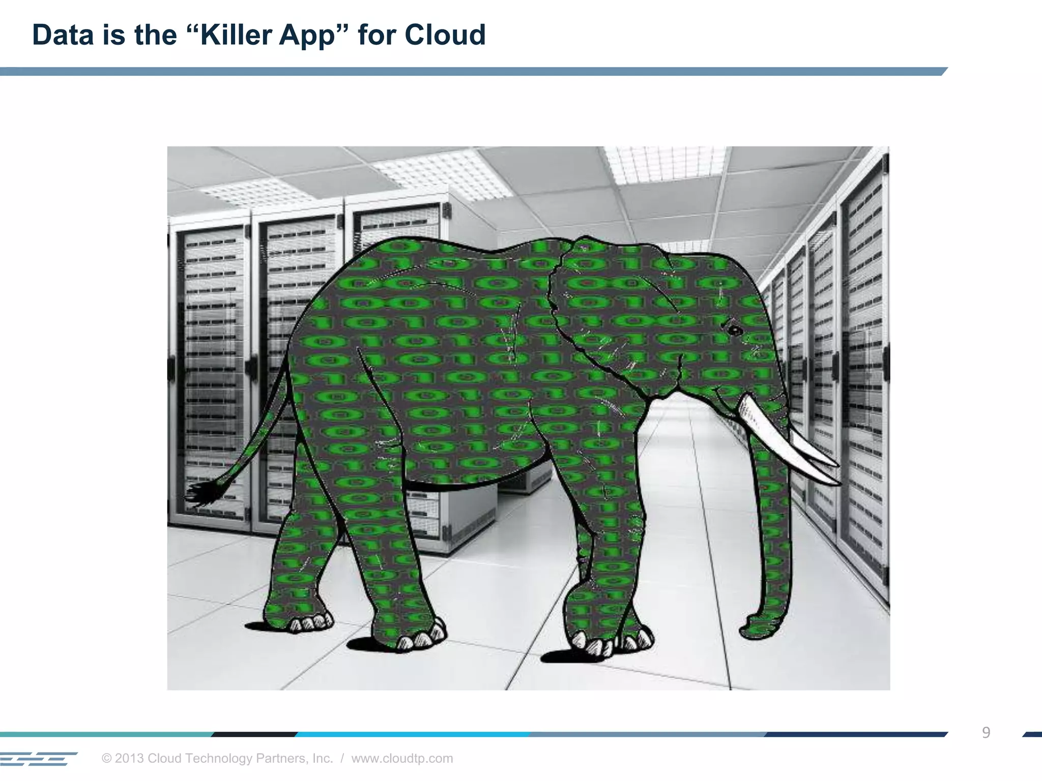 © 2013 Cloud Technology Partners, Inc. / www.cloudtp.com
9
Data is the “Killer App” for Cloud
 