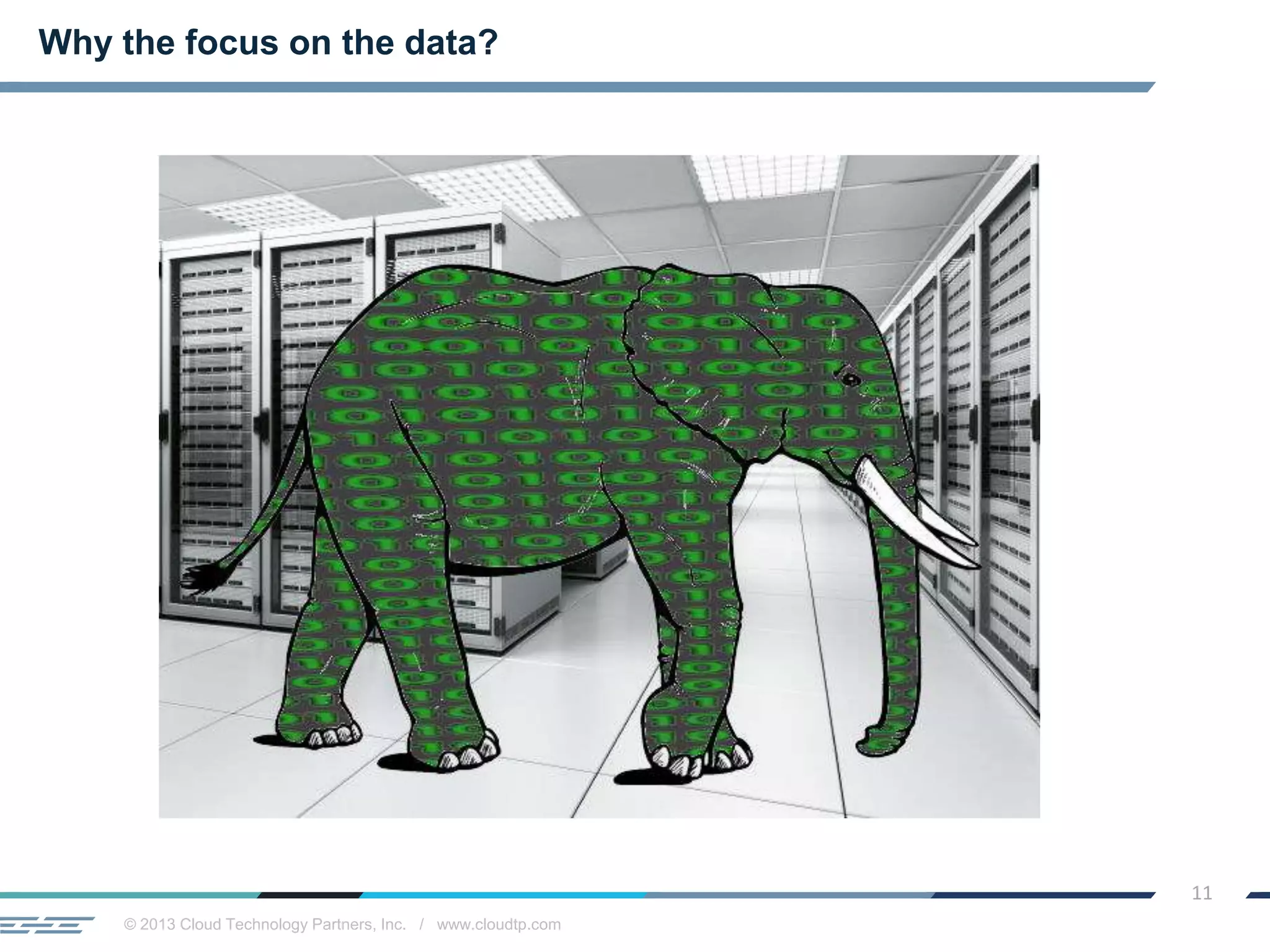© 2013 Cloud Technology Partners, Inc. / www.cloudtp.com
11
Why the focus on the data?
 