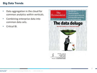 © 2013 Cloud Technology Partners, Inc. / www.cloudtp.com
12
• Data aggregation in the cloud for
common analytics within verticals.
• Combining enterprise data into
common data sets.
• Critical BI.
Big Data Trends
 