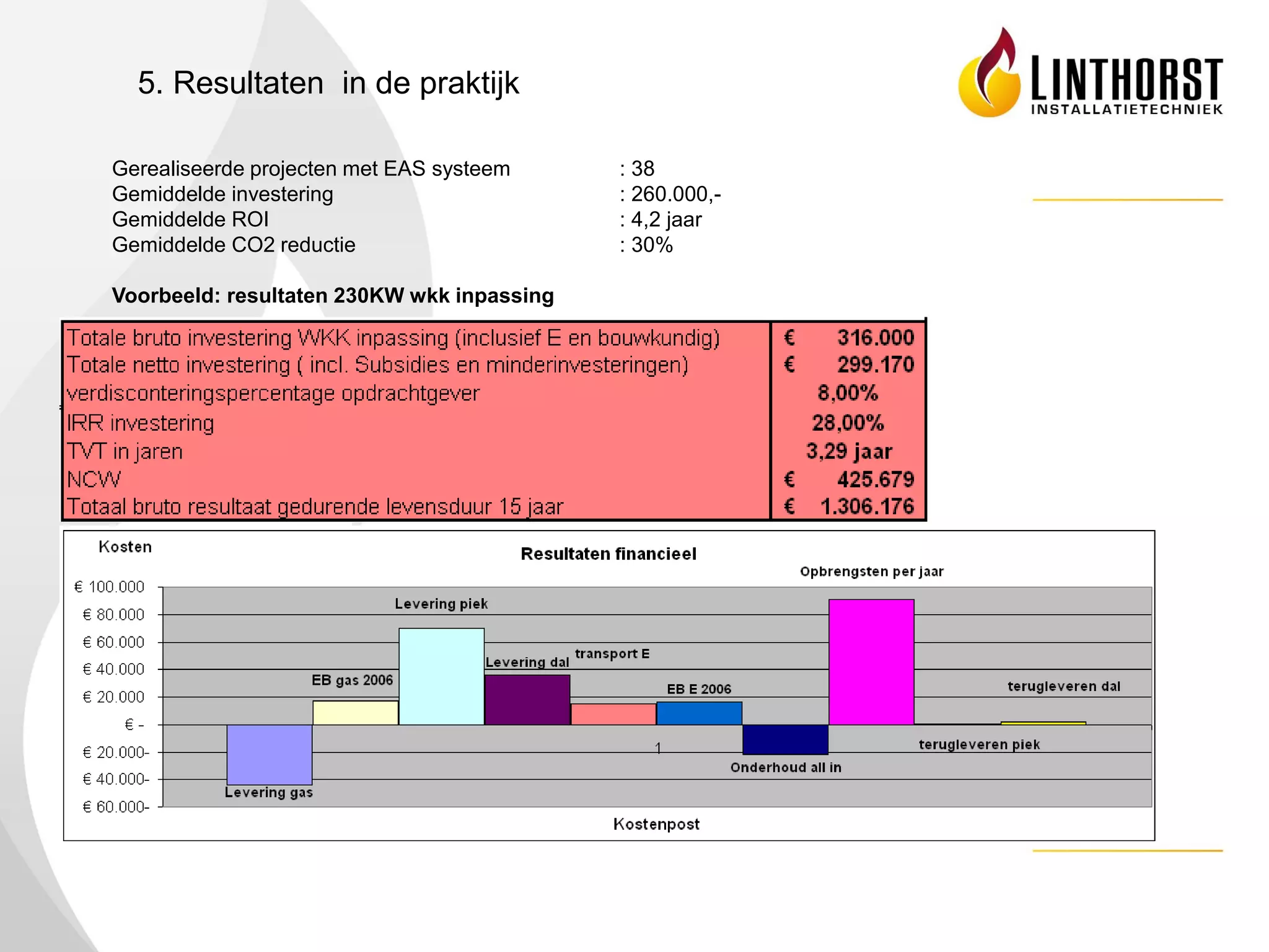 5. Resultaten in de praktijk

Gerealiseerde projecten met EAS systeem     : 38
Gemiddelde investering                      : 260.000,-
Gemiddelde ROI                              : 4,2 jaar
Gemiddelde CO2 reductie                     : 30%

Voorbeeld: resultaten 230KW wkk inpassing
 