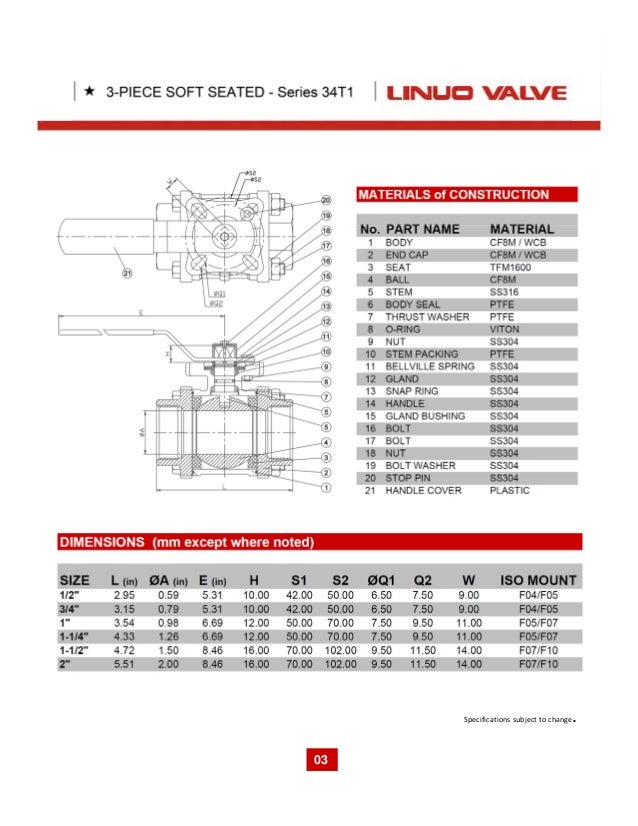 LINUO Valves Soft Seated Ball Valves