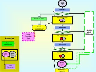 Program Linus Linus : konsep literasi | PPT