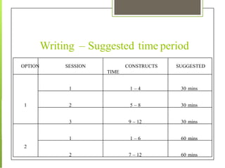 Writing – Suggested time period
OPTION SESSION CONSTRUCTS SUGGESTED
TIME
1 1 – 4 30 mins
1 2 5 – 8 30 mins
3 9 – 12 30 mins
1 1 – 6 60 mins
2
2 7 – 12 60 mins
 