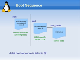 Boot Sequence


   start

       arch/arm/boot/   start
        compressed/
          head.S                              start_kernel
                           arch/arm/kernel/
                               head.S

    bootstrap loader                               init/main.c
     (uncompress)
                          ARM-specific
                           kernel code
                                                 kernel code




detail boot sequence is listed in [9]
 