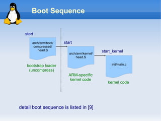 Boot Sequence


   start

       arch/arm/boot/   start
        compressed/
          head.S                              ...
