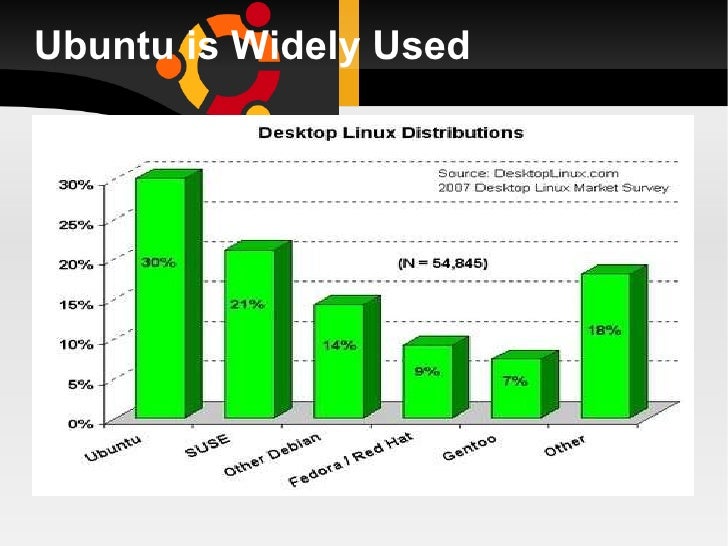 linux view cpu usage linux view cpu usage