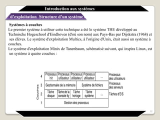 Systèmes à couches
Le premier système à utiliser cette technique a été le système THE développé au
Technische Hogeschool d'Eindhoven (d'où son nom) aux Pays-Bas par Dijskstra (1968) et
ses élèves. Le système d'exploitation Multics, à l'origine d'Unix, était aussi un système à
couches.
Le système d'exploitation Minix de Tanenbaum, schématisé suivant, qui inspira Linux, est
un système à quatre couches :
Introduction aux systèmes
d’exploitation Structure d’un système d’exploitation
22
 