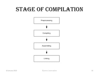 Embedded Linuxes12 January 2010Knowx innovation5