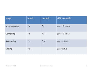 GNU/Linux architecture12 January 2010Knowx innovation6