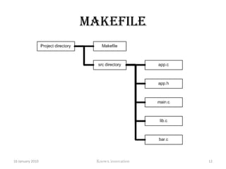 Linux kernelMediates access to the hardware and peripheralsShells Provides user access to the kernelApplications Provide the useful function for the operating system12 January 2010Knowx innovation7