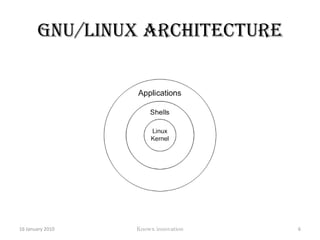 RedHat (related: Fedora, CentOS)