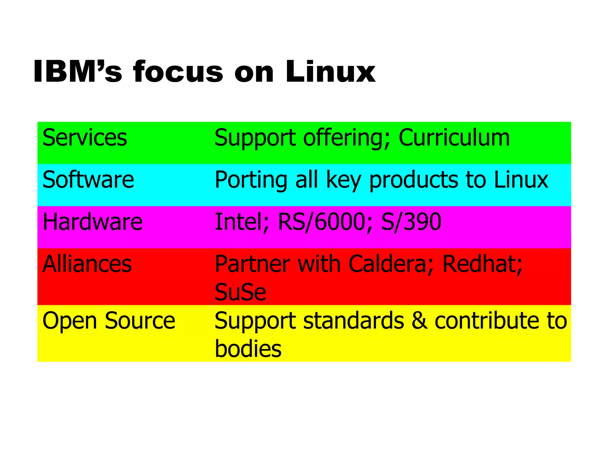 IBM’s focus on Linux 