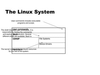 The Linux System User commands includes executable programs and scripts The shell interprets user commands. It is responsible for finding the commands and starting their execution. Several different shells are available. Bash is popular, The kernel manages the hardware resources for the rest of the system. 