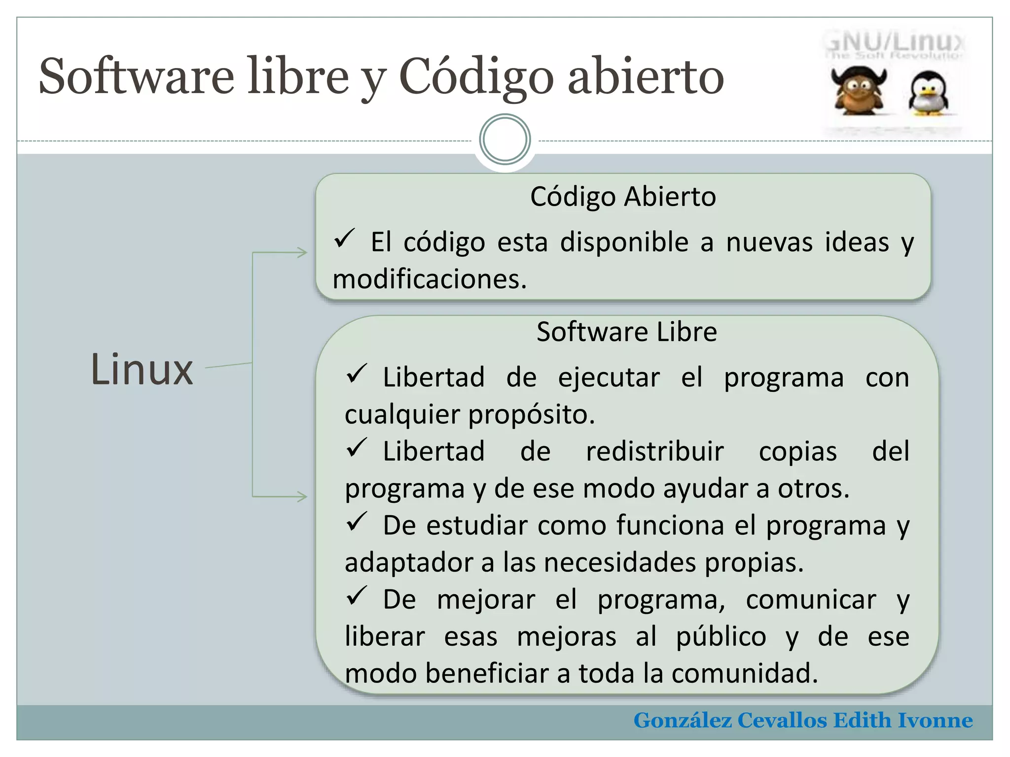 Software libre y Código abierto 
Código Abierto 
 El código esta disponible a nuevas ideas y 
modificaciones. 
Software Libre 
 Libertad de ejecutar el programa con 
cualquier propósito. 
 Libertad de redistribuir copias del 
programa y de ese modo ayudar a otros. 
 De estudiar como funciona el programa y 
adaptador a las necesidades propias. 
 De mejorar el programa, comunicar y 
liberar esas mejoras al público y de ese 
modo beneficiar a toda la comunidad. 
Linux 
González Cevallos Edith Ivonne 
 