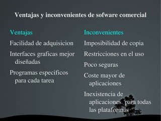 Distribuciones de Linux Ubentu