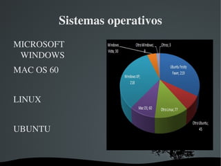 El sistema operatiu actua com a amfitrió dels diversos programes d'aplicació.
