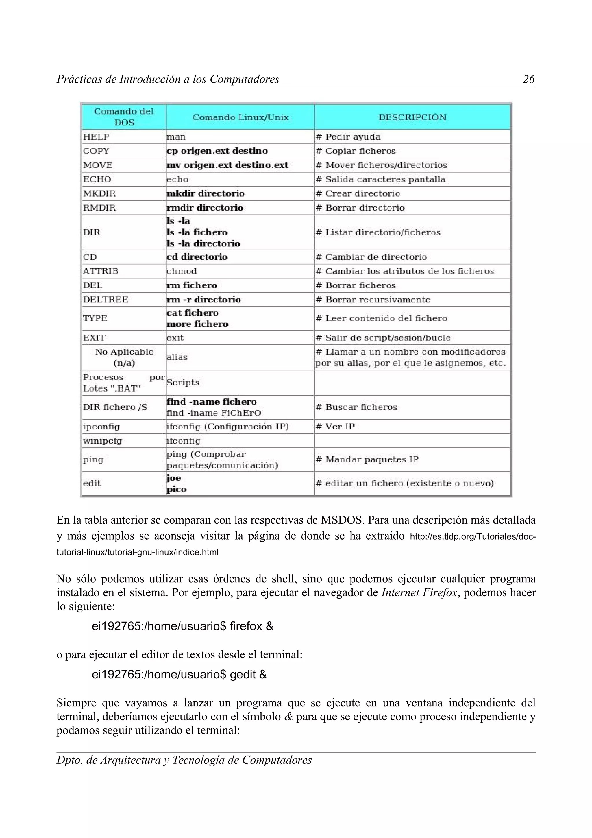 Prácticas de Introducción a los Computadores                                                        26




En la tabla anterior se comparan con las respectivas de MSDOS. Para una descripción más detallada
y más ejemplos se aconseja visitar la página de donde se ha extraído http://es.tldp.org/Tutoriales/doc-
tutorial-linux/tutorial-gnu-linux/indice.html


No sólo podemos utilizar esas órdenes de shell, sino que podemos ejecutar cualquier programa
instalado en el sistema. Por ejemplo, para ejecutar el navegador de Internet Firefox, podemos hacer
lo siguiente:
         ei192765:/home/usuario$ firefox &

o para ejecutar el editor de textos desde el terminal:
         ei192765:/home/usuario$ gedit &

Siempre que vayamos a lanzar un programa que se ejecute en una ventana independiente del
terminal, deberíamos ejecutarlo con el símbolo & para que se ejecute como proceso independiente y
podamos seguir utilizando el terminal:

Dpto. de Arquitectura y Tecnología de Computadores
 