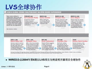 LVS全球协作




      WIRED杂志2004年第6期以LVS项目为例说明开源项目全球协作

Linux二十周年活动            Page 6
                                 6
 