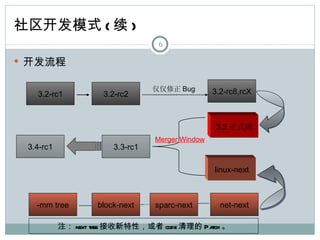社区开发模式 ( 续 )
                                  6

 开发流程

                                 仅仅修正 Bug        3.2-rc8,rcX
   3.2-rc1          3.2-rc2



                                                  3.2 正式版
                                 Merger Window
 3.4-rc1               3.3-rc1

                                                 linux-next



   -mm tree        block-next    sparc-next        net-next

           注： next tree 接收新特性，或者 code 清理的 Pa 。
                                            tch
 