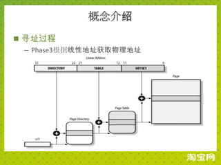 概念介绍
 寻址过程
  – Phase3根据线性地址获取物理地址
 