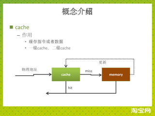概念介绍
 cache
   – 作用
    • 缓存指令或者数据
    • 一级cache，二级cache


                                 更新
   物理地址                   miss
                 cache                memory


                    hit
 