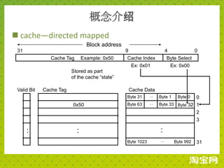 概念介绍
 cache—directed mapped
                                  Block address
 31                                               9                    4               0
                Cache Tag       Example: 0x50     Cache Index          Byte Select
                                                      Ex: 0x01             Ex: 0x00
                         Stored as part
                         of the cache “state”

 Valid Bit   Cache Tag                                Cache Data
                                                  Byte 31          Byte 1     Byte 0   0




                                                              :
                         0x50                     Byte 63          Byte 33 Byte 32 1




                                                              :
                                                                                       2
                                                                                       3

      :                     :                                      :
                                                  Byte 1023                 Byte 992   31



                                                                   :
 