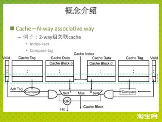 概念介绍

       Cache—N-way associative way
            – 例子：2-way组关联cache
                  • Index->set
                  • Compare tag
                                               Cache Index
Valid       Cache Tag        Cache Data                  Cache Data      Cache Tag   Valid
                             Cache Block 0             Cache Block 0

  :               :               :                             :           :         :


        Adr Tag
                  Compare             Sel1 1     Mux   0 Sel0          Compare

                                      OR
                                                    Cache Block
                                   Hit
 
