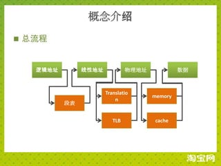 概念介绍
 总流程


   逻辑地址        线性地址            物理地址            数据



                      Translatio
                                      memory
                          n
          段表


                         TLB          cache
 