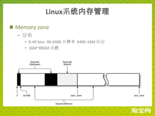 Linux系统内存管理
 Memory zone
  – 分布
     • 0-4K bios 4K-640K 各种卡 640K-16M 保留
     • 16M~896M 系统
 