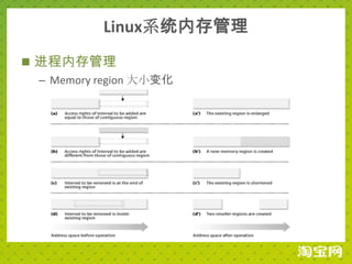 Linux系统内存管理
 进程内存管理
  – Memory region 大小变化
 