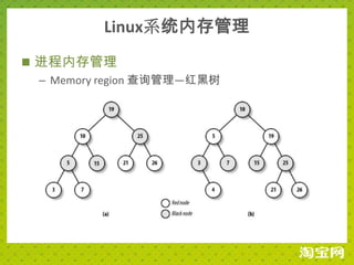 Linux系统内存管理
 进程内存管理
  – Memory region 查询管理—红黑树
 