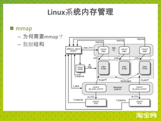 Linux系统内存管理
 mmap
  – 为何需要mmap？
  – 数据结构
 