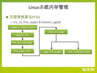 Linux系统内存管理
 页面替换算法PFRA
  – try_to_free_pages & balance_pgdat
  __pagevec_release_nonlru
                                 __free_one_page
       pagevec_free


     free_hot_cold_page


      free_pages_bulk        __page_find_buddy     __find_combined_index
 