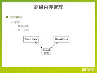 高级内存管理
 tcmalloc
   – 原理
     • 线程独享
     • 集中管理
 