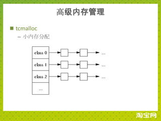 高级内存管理
 tcmalloc
   – 小内存分配
 