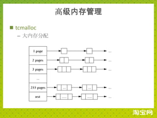 高级内存管理
 tcmalloc
   – 大内存分配
 