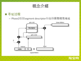 概念介绍
 寻址过程
  – Phase2根据segment descriptor和偏移获取线性地址
 