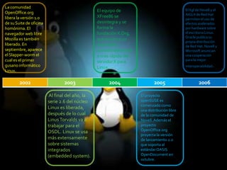 linea del tiempo de linux | PPT