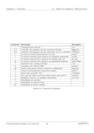 Capítulo 3. Comandos                               3.3. Expressões Regulares e Metacaracteres




     Caracter Descrição                                                      Exemplos
         .     Coringa de um caracter                                        vi.a
        [ ]    Coincide com qualquer um dos caracteres listados              [gpr]ato
        [^]    Coincide com qualquer um dos caracteres, exceto os listados   [^mf]ato
          ?    O caracter anterior pode aparecer ou não                      meios?
          *    O caracter anterior pode aparecer em qualquer quantidade      go*gle
         +     O caracter anterior deve aparecer no mínimo uma vez           go+gle
         {}    O caracter anterior deve aparecer na quantidade indicada      go{1,5}gle
         ^     Coincide com o começo da linha                                ^rio
          $    Coincide com o m da linha                                    mente$
        b     Limita uma palavra (letras, números e sublinhado)             b(meu)
              Torna os metacaracteres caracteres comuns.                    sério?
          |    Atua como operador ou.                                      (co|fu)mo
        ()     Faz com que vários caracteres sejam vistos como um só.        (sai)?rei
         .*    Qualquer caracter, em qualquer quantidade.                    eu.*você
         *?    Semelhante ao asterisco.
        +?     Semelhante ao sinal de mais.
        {}?    Semelhante às chaves simples.

                             Tabela 3.2: Expressões Regulares




Universidade Federal Fluminense              44                                     PETTELE)))
 