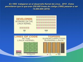En 1992 trabajaron en el desarrollo Kernel de Linux, 2010 . Estos
permitieron que lo que eran 250.000 líneas de código (1995) pasaran a ser
14.000.000 (2010).
 