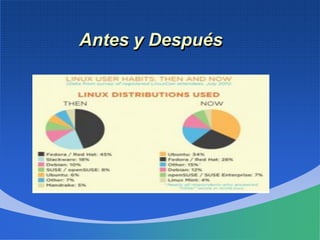 Antes y Después
 