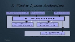 X Window System Architecture
9/30/2013 5
 