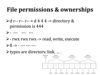 File permissions & ownerships
d r-- r-- r-- = d 4 4 4 -> directory &
permission is 444
- --- --- --- rwx rwx rwx -> read, write, execute
ll -> - --- --- --types are directory, link, … .

 