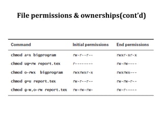 File permissions & ownerships(cont’d)

 