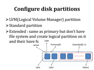 Configure disk partitions
LVM(Logical Volume Manager) partition
Standard partition
Extended : same as primary but don’t have
file system and create logical partition on it
and their have fs LVM
active

sda1

Primary[4]

sda2

Extended[5->]

Sda(n)

 