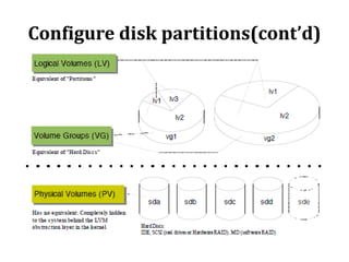 Configure disk partitions(cont’d)

 